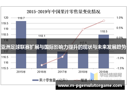 亚洲足球联赛扩展与国际影响力提升的现状与未来发展趋势