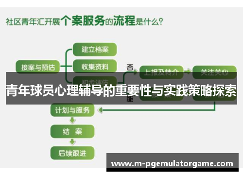 青年球员心理辅导的重要性与实践策略探索