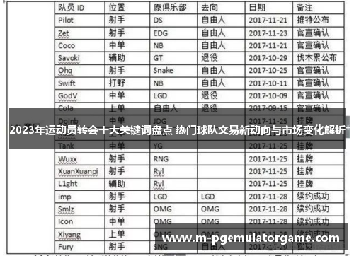 2023年运动员转会十大关键词盘点 热门球队交易新动向与市场变化解析