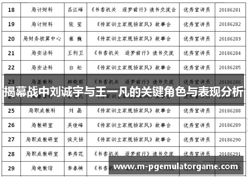 揭幕战中刘诚宇与王一凡的关键角色与表现分析