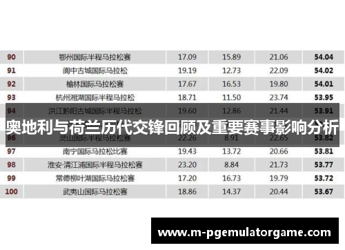 奥地利与荷兰历代交锋回顾及重要赛事影响分析