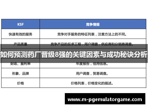 如何预测药厂晋级8强的关键因素与成功秘诀分析