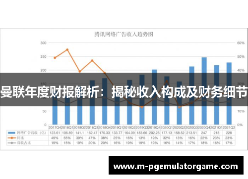 曼联年度财报解析：揭秘收入构成及财务细节