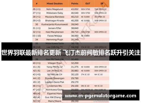 世界羽联最新排名更新 飞汀杰蔚阀敏排名跃升引关注