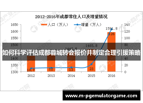 如何科学评估成都蓉城转会报价并制定合理引援策略