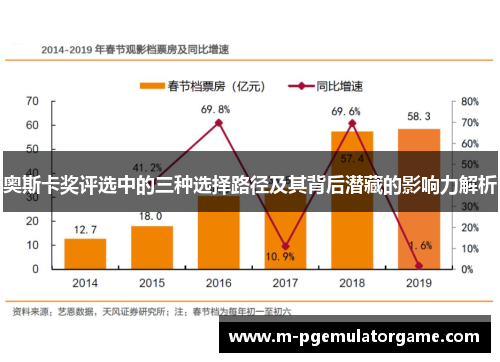 奥斯卡奖评选中的三种选择路径及其背后潜藏的影响力解析