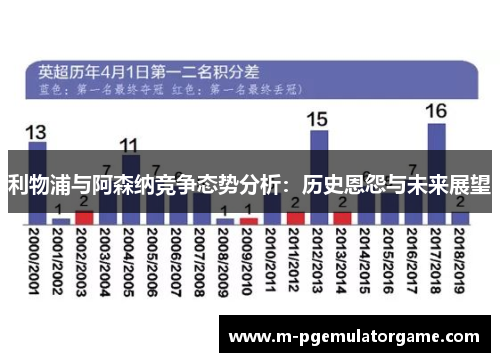 利物浦与阿森纳竞争态势分析：历史恩怨与未来展望