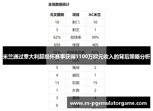 米兰通过意大利超级杯赛事获得1100万欧元收入的背后策略分析