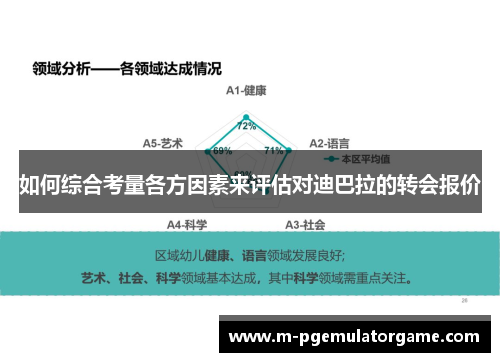 如何综合考量各方因素来评估对迪巴拉的转会报价