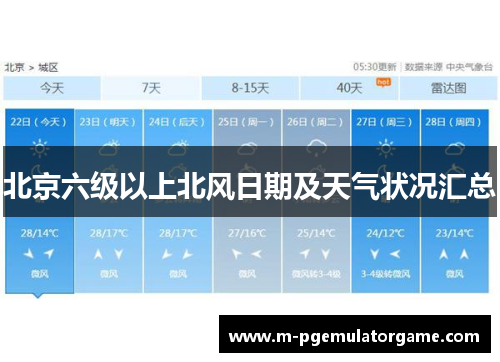 北京六级以上北风日期及天气状况汇总