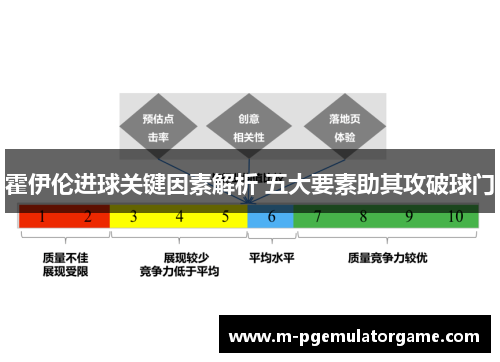 霍伊伦进球关键因素解析 五大要素助其攻破球门