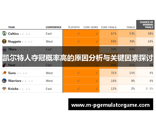 凯尔特人夺冠概率高的原因分析与关键因素探讨