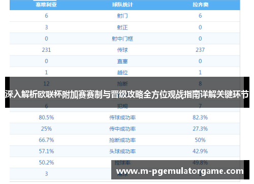 深入解析欧联杯附加赛赛制与晋级攻略全方位观战指南详解关键环节