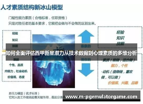 如何全面评估西甲新星潜力从技术数据到心理素质的多维分析