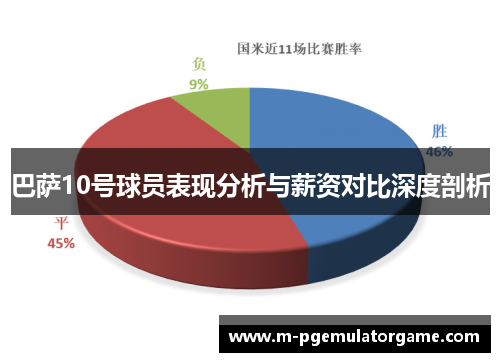 巴萨10号球员表现分析与薪资对比深度剖析