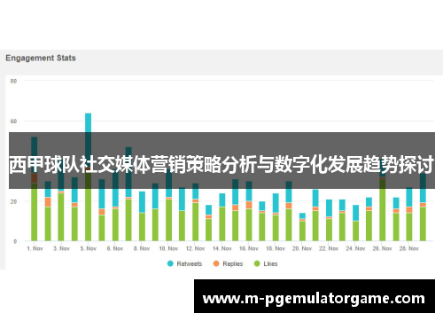 西甲球队社交媒体营销策略分析与数字化发展趋势探讨